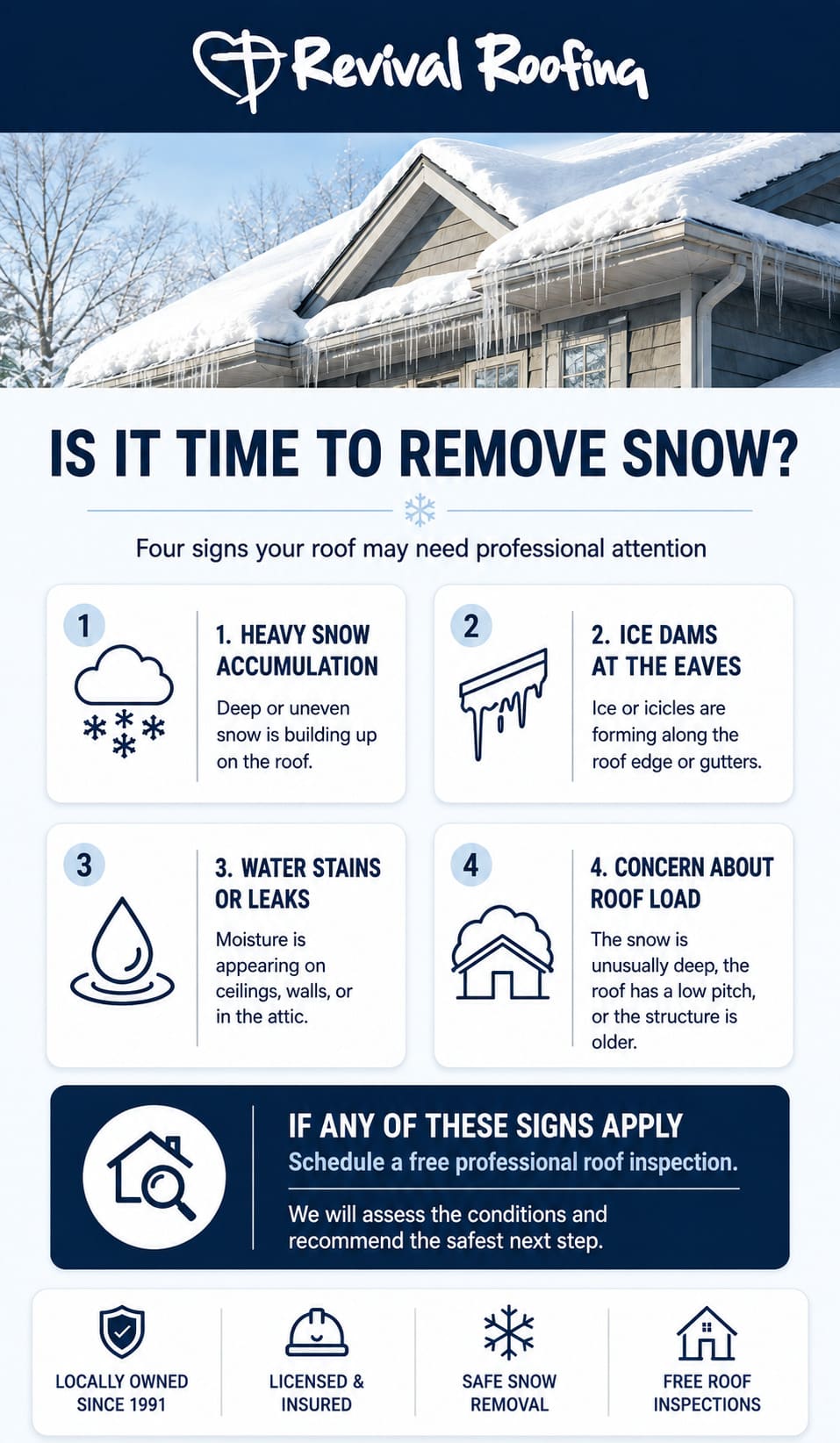 Is it time to remove snow info graphic
