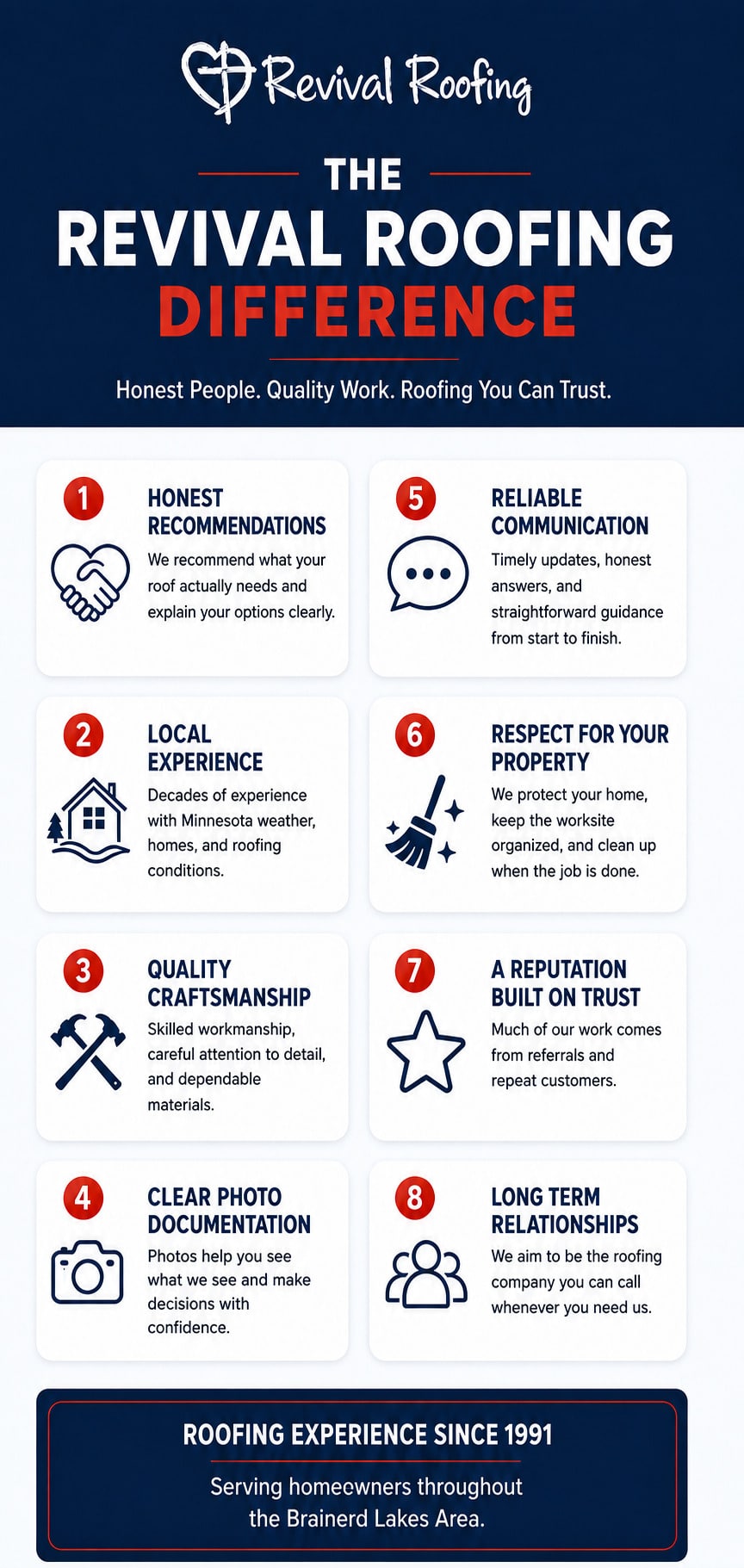 The Revival Roofing difference graphic