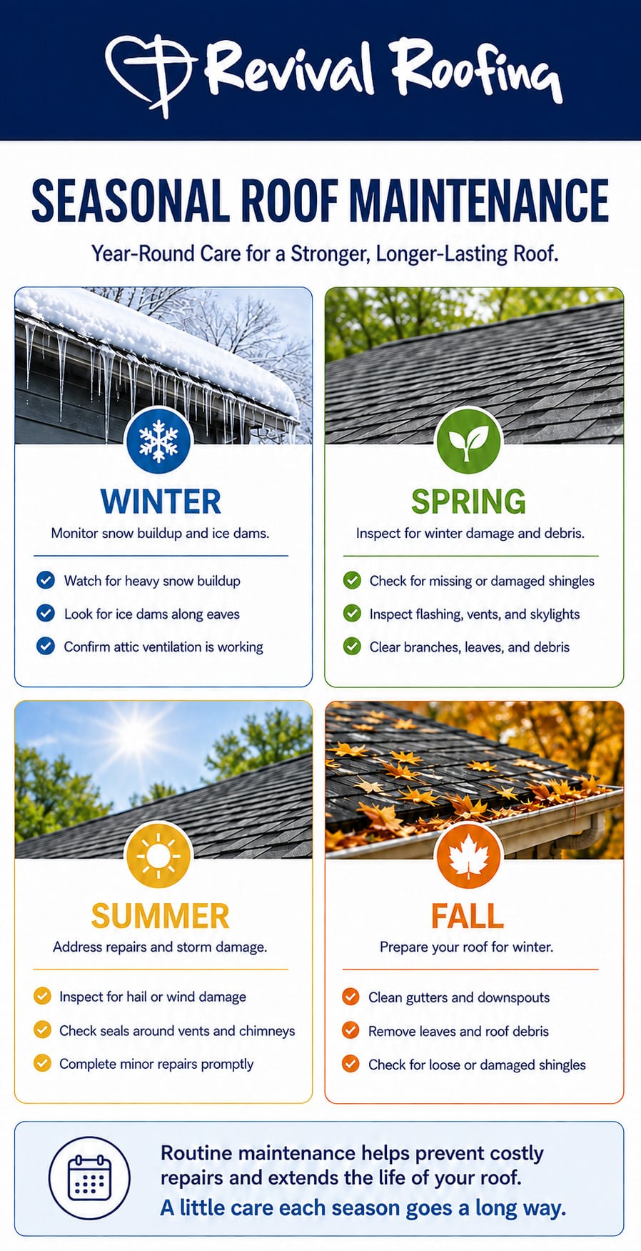 Year round care for seasonal roof maintenance